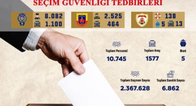 Bursa'da 2 milyon 367 bin seçmen oy kullanacak