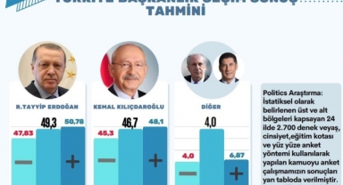Bursalı firma seçim sonucunu bildi
